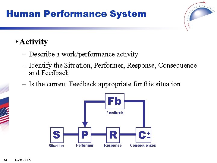 Human Performance System • Activity – Describe a work/performance activity – Identify the Situation,