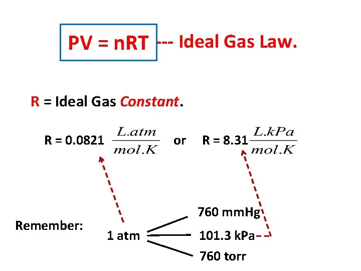 PV = n. RT --- Ideal Gas Law. R = Ideal Gas Constant. R