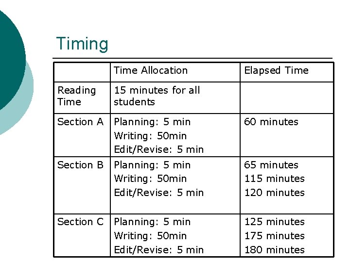 Timing Time Allocation Elapsed Time Reading Time 15 minutes for all students Section A