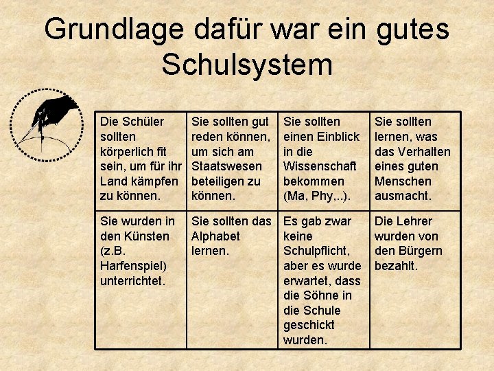 Grundlage dafür war ein gutes Schulsystem Die Schüler sollten körperlich fit sein, um für Grundlage dafür war ein gutes Schulsystem Die Schüler sollten körperlich fit sein, um für