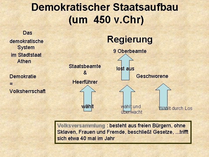 Das antike Griechenland Die Geschichte des antiken Griechenlands