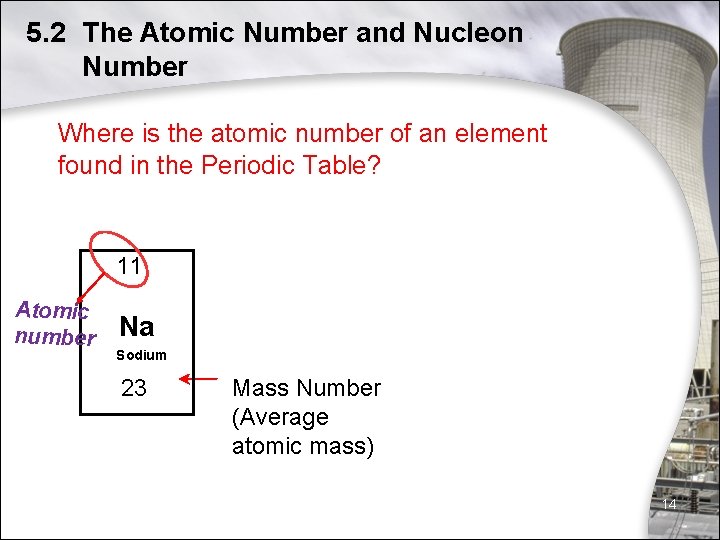 Atomic Structure 2013 Marshall Cavendish International Singapore Private