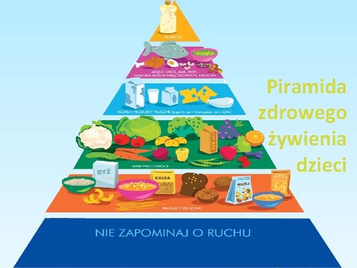 Piramida zdrowego żywienia dzieci Piramida zdrowego żywienia dzieci