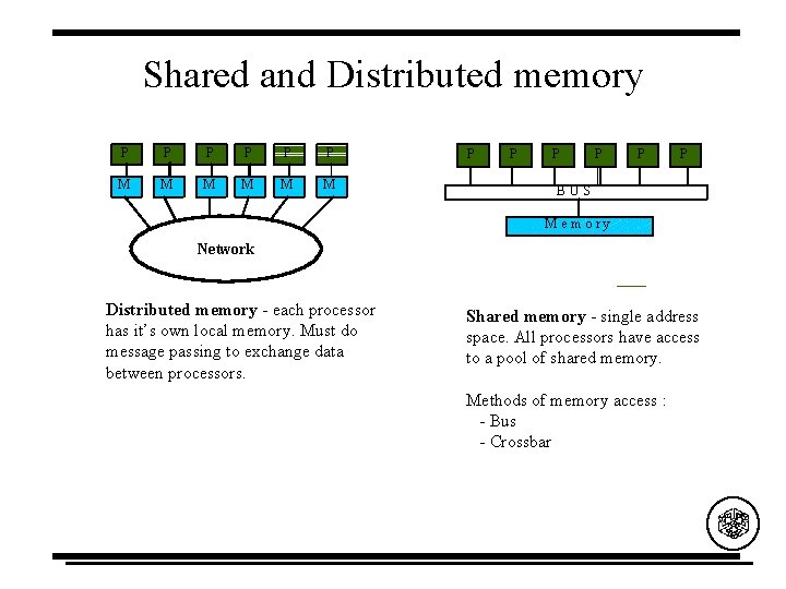 Shared and Distributed memory P P P M M M P P P BUS