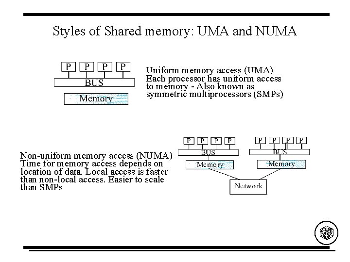 Styles of Shared memory: UMA and NUMA Uniform memory access (UMA) Each processor has