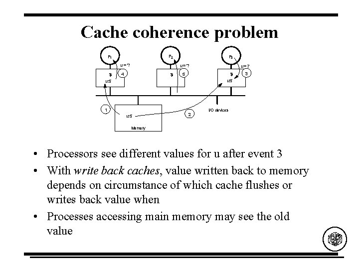 Cache coherence problem P 2 P 1 u=? $ u: 5 P 3 u=?