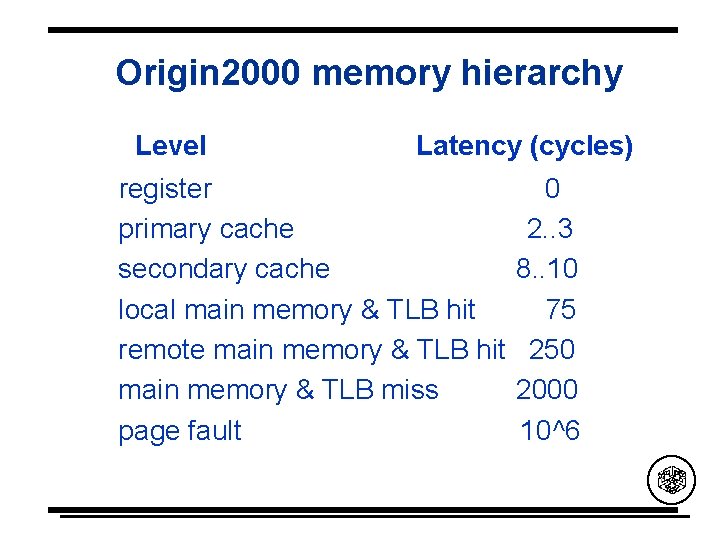 Origin 2000 memory hierarchy Level Latency (cycles) register primary cache secondary cache local main