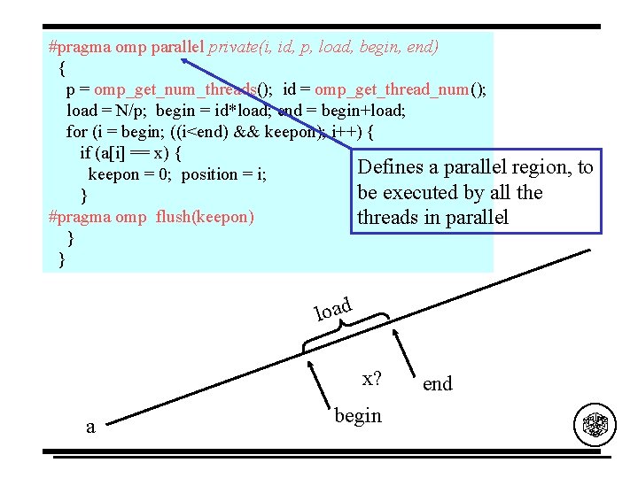 #pragma omp parallel private(i, id, p, load, begin, end) { p = omp_get_num_threads(); id