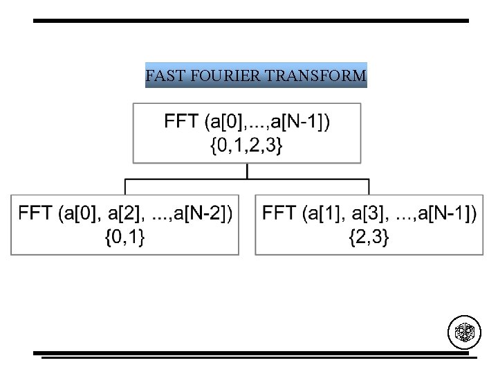 FAST FOURIER TRANSFORM 