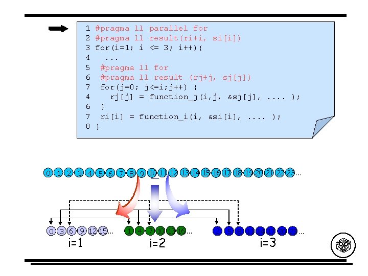 1 2 3 4 5 6 7 4 6 7 8 #pragma ll parallel