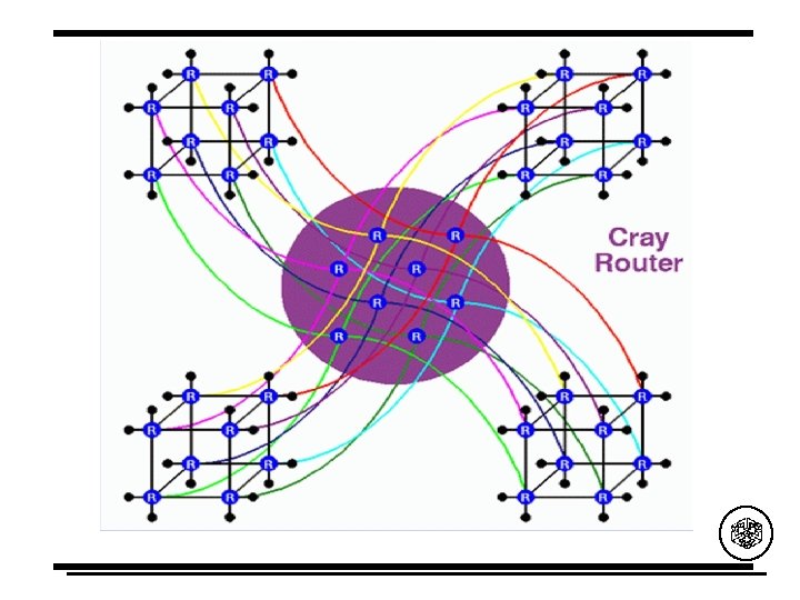 Conclusions and Open Questions (Shared Memory) • Is Open. MP here to stay? •