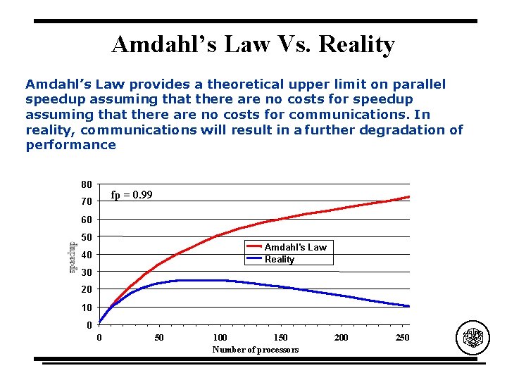 Amdahl’s Law Vs. Reality Amdahl’s Law provides a theoretical upper limit on parallel speedup