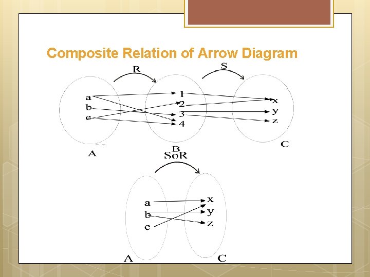 Composite Relation of Arrow Diagram 