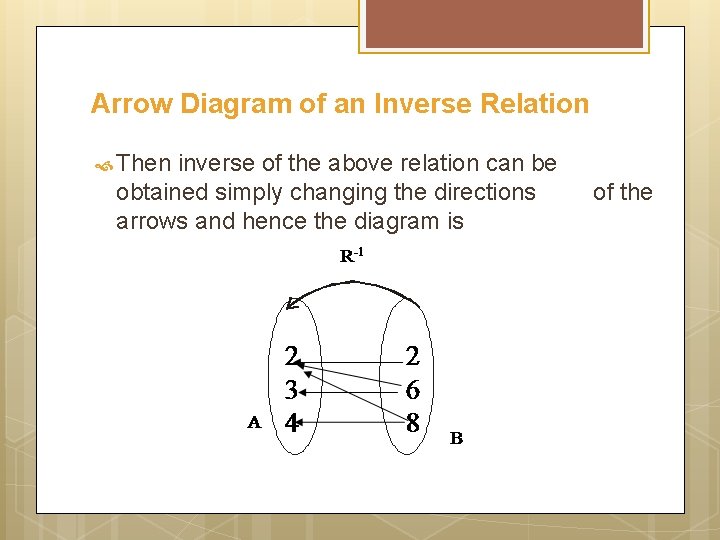 Arrow Diagram of an Inverse Relation Then inverse of the above relation can be