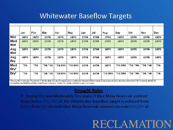 Whitewater Baseflow Targets Drought Rules Ø During Dry and Moderately Dry years, if Blue