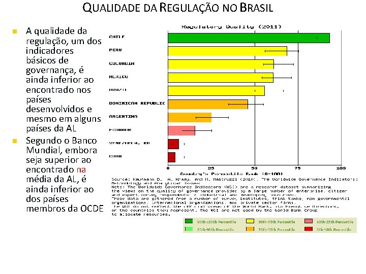 QUALIDADE DA REGULAÇÃO NO BRASIL A qualidade da regulação, um dos indicadores básicos de