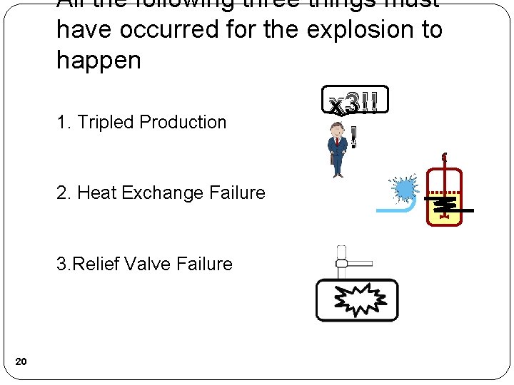 All the following three things must have occurred for the explosion to happen 1.