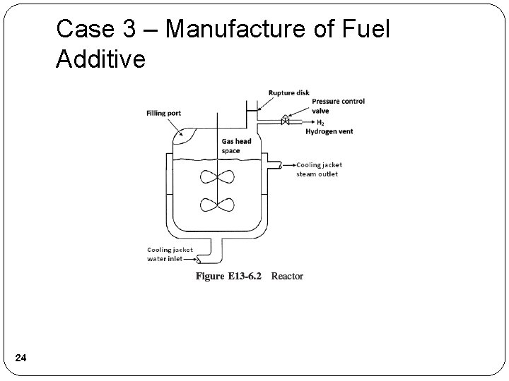 Case 3 – Manufacture of Fuel Additive 24 