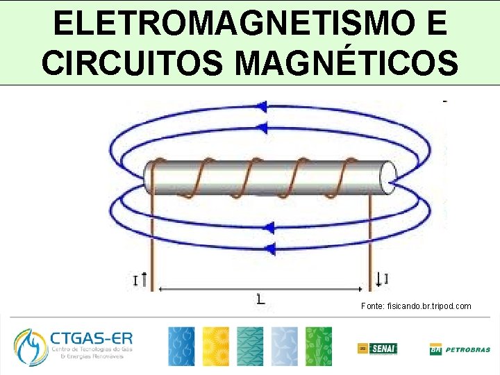 ELETROMAGNETISMO E CIRCUITOS MAGNÉTICOS Fonte: fisicando. br. tripod. com 