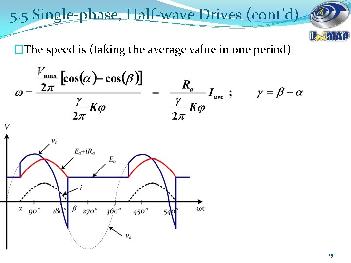 5. 5 Single-phase, Half-wave Drives (cont’d) �The speed is (taking the average value in