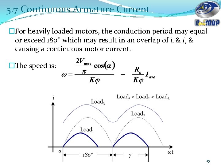 5. 7 Continuous Armature Current �For heavily loaded motors, the conduction period may equal