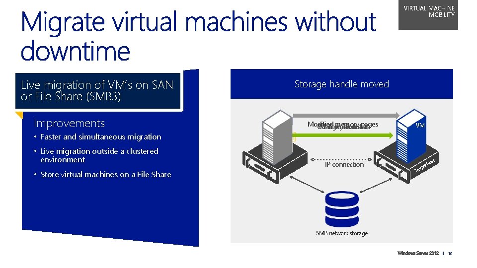 VIRTUAL MACHINE MOBILITY Improvements • Faster and simultaneous migration • Live migration outside a
