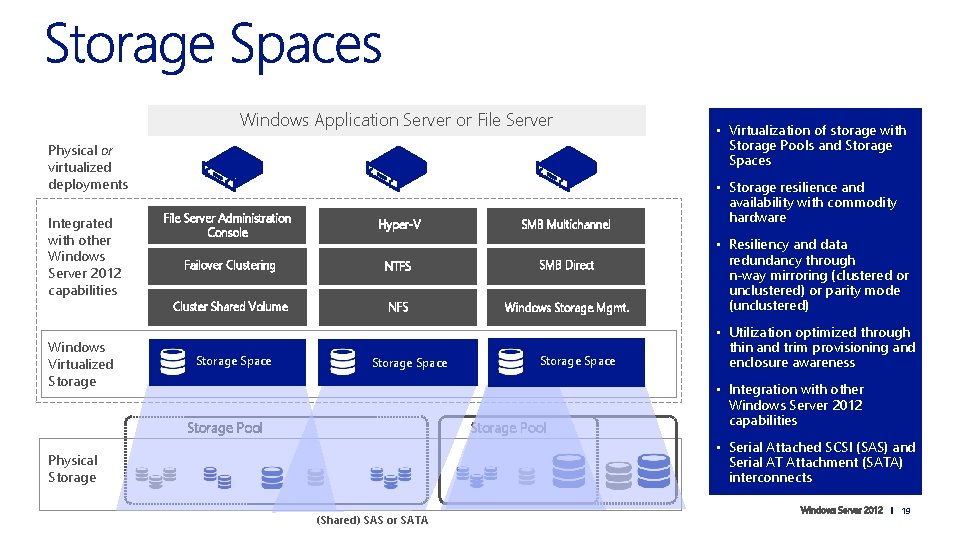 Windows Application Server or File Server Storage Pools and Storage Spaces Physical or virtualized