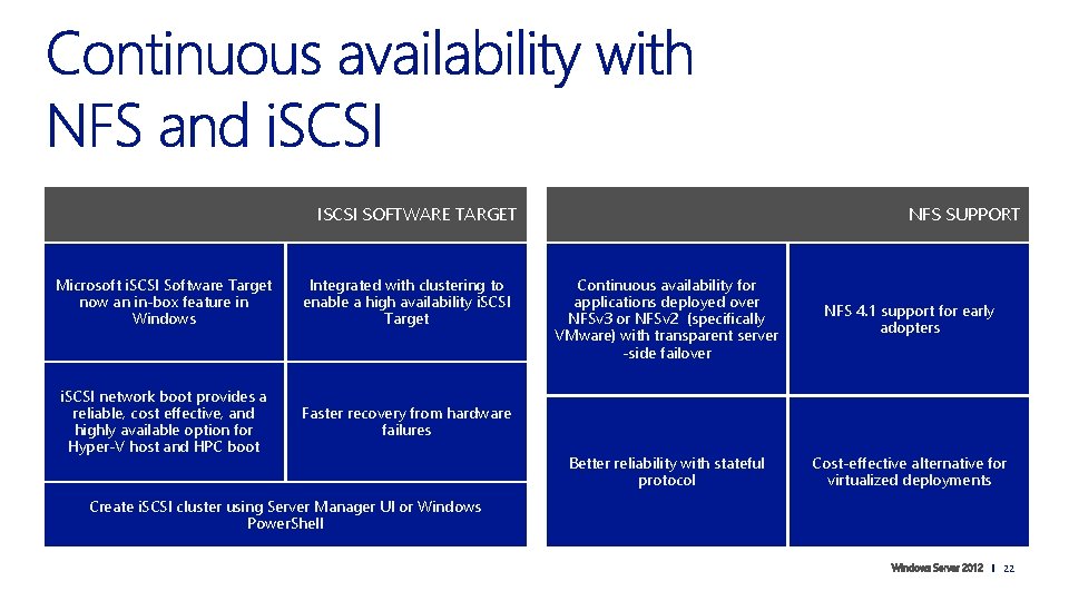 ALWAYS ON, ISCSI SOFTWARE TARGET ALWAYS UP SERVICES Microsoft i. SCSI Software Target now