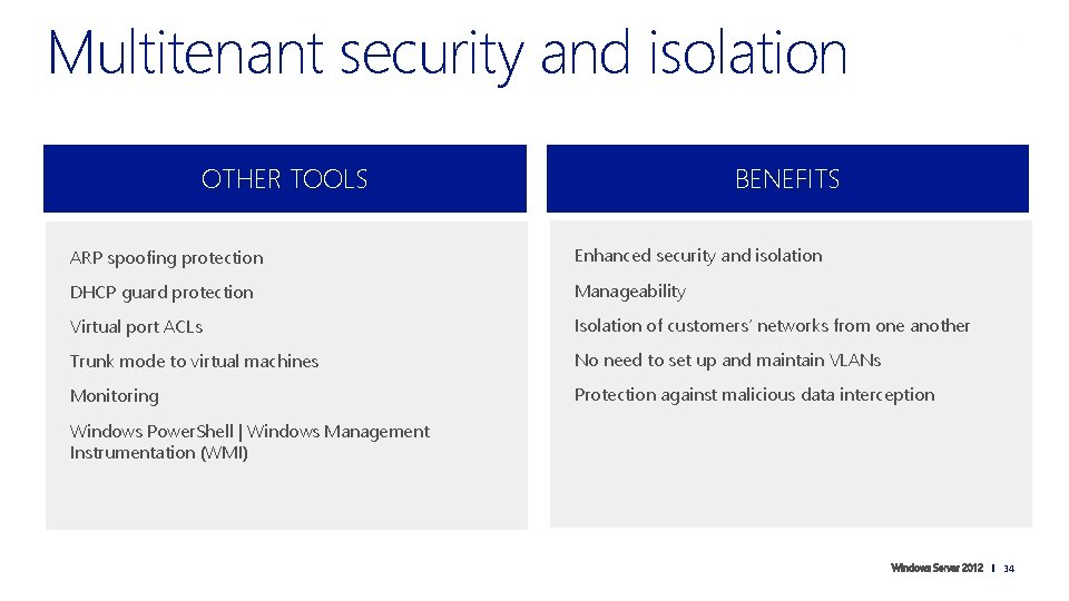 Multitenant security and isolation OTHER TOOLS BENEFITS ARP spoofing protection Enhanced security and isolation