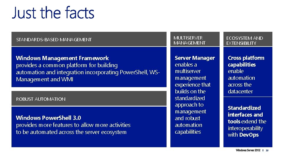 STANDARDS-BASED MANAGEMENT MULTISERVER MANAGEMENT ECOSYSTEM AND EXTENSIBILITY Windows Management Framework provides a common platform