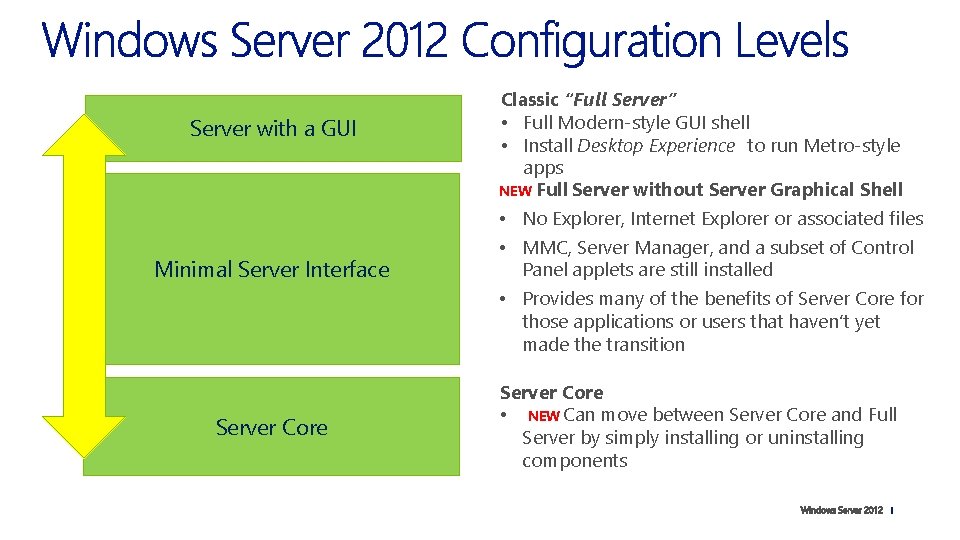 Server with a GUI Minimal Server Interface Server Core Classic “Full Server” • Full