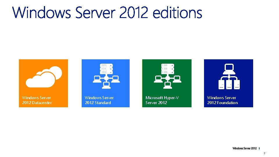 Windows Server 2012 Datacenter Windows Server 2012 Standard Windows Microsoft Server Hyper-V 2012 Server.