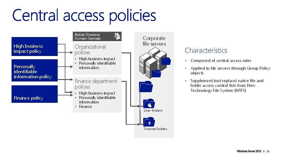 Active Directory Domain Services High business impact policy Personally identifiable information policy Finance policy