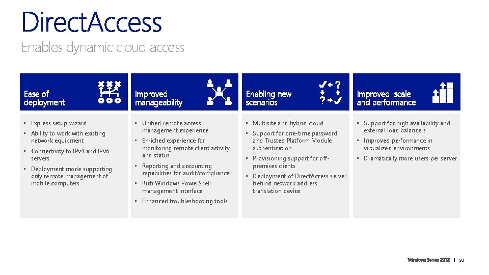 Enables dynamic cloud access Ease of deployment Improved manageability Enabling new scenarios Improved scale
