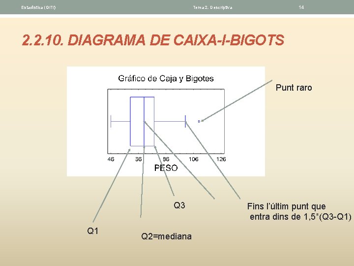 Estadística (GITI) 14 Tema 2. Descriptiva 2. 2. 10. DIAGRAMA DE CAIXA-I-BIGOTS Punt raro