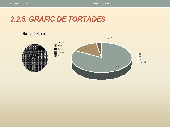 Estadística (GITI) 9 Tema 2. Descriptiva 2. 2. 5. GRÀFIC DE TORTADES Total 0