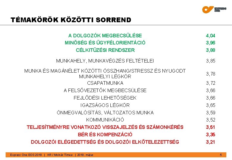 TÉMAKÖRÖK KÖZÖTTI SORREND A DOLGOZÓK MEGBECSÜLÉSE 4, 04 MINŐSÉG ÉS ÜGYFÉLORIENTÁCIÓ 3, 96 CÉLKITŰZÉSI