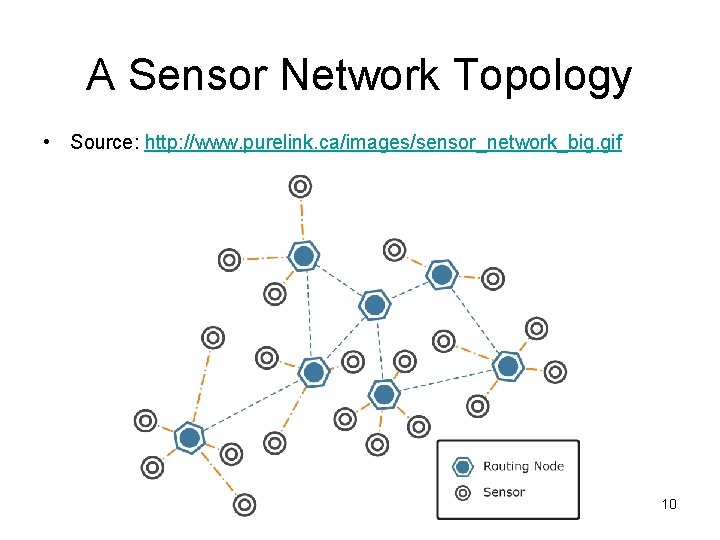 A Sensor Network Topology • Source: http: //www. purelink. ca/images/sensor_network_big. gif 10 A Sensor Network Topology • Source: http: //www. purelink. ca/images/sensor_network_big. gif 10