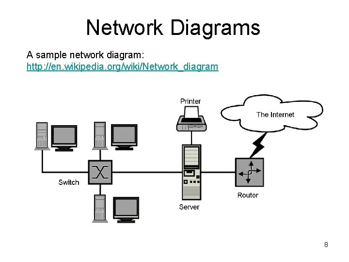 Network Diagrams A sample network diagram: http: //en. wikipedia. org/wiki/Network_diagram 8 Network Diagrams A sample network diagram: http: //en. wikipedia. org/wiki/Network_diagram 8