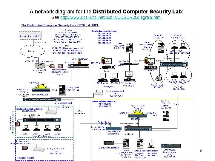 A network diagram for the Distributed Computer Security Lab: See http: //www. dcsl-uhcl. net/public/DCSL%20 A network diagram for the Distributed Computer Security Lab: See http: //www. dcsl-uhcl. net/public/DCSL%20