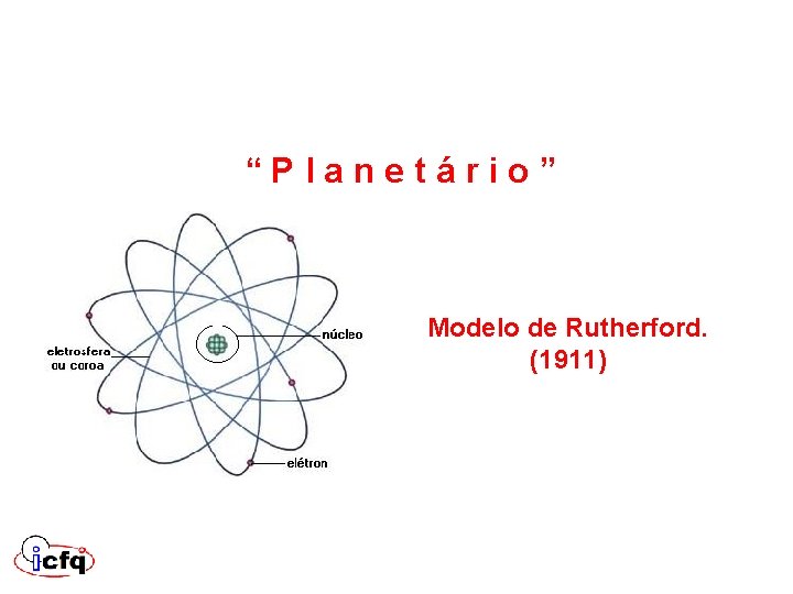 “Planetário” Modelo de Rutherford. (1911) “Planetário” Modelo de Rutherford. (1911)