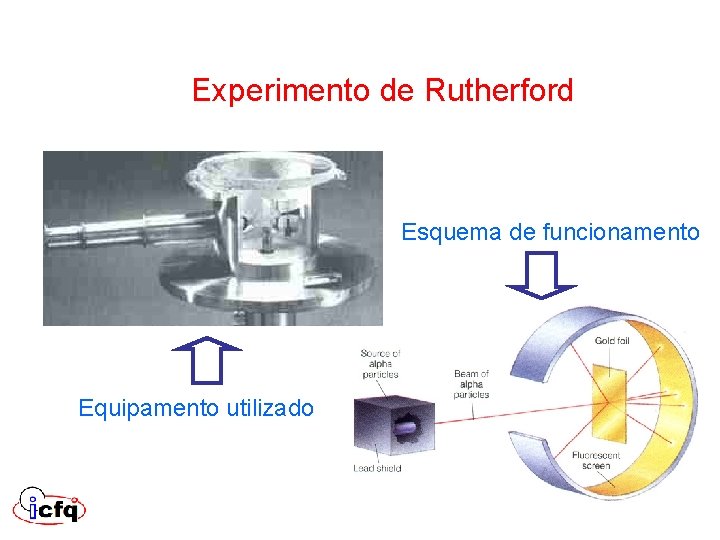 Experimento de Rutherford Esquema de funcionamento Equipamento utilizado Experimento de Rutherford Esquema de funcionamento Equipamento utilizado