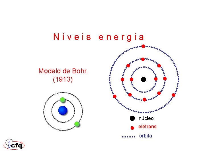 N í v e i s e n e r g i a Modelo N í v e i s e n e r g i a Modelo