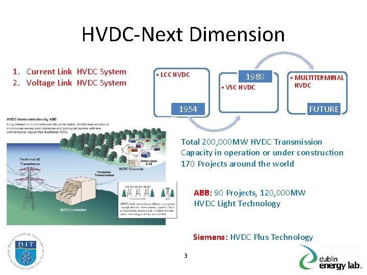 HVDC-Next Dimension 1. Current Link HVDC System 2. Voltage Link HVDC System • LCC