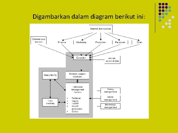 Digambarkan dalam diagram berikut ini: 