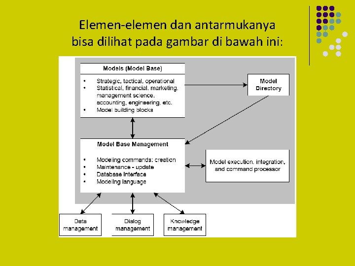 Elemen-elemen dan antarmukanya bisa dilihat pada gambar di bawah ini: 