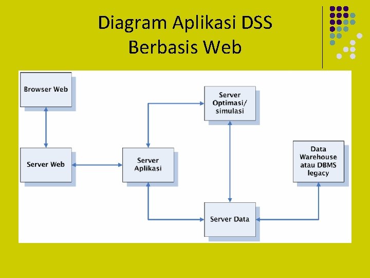 Diagram Aplikasi DSS Berbasis Web 