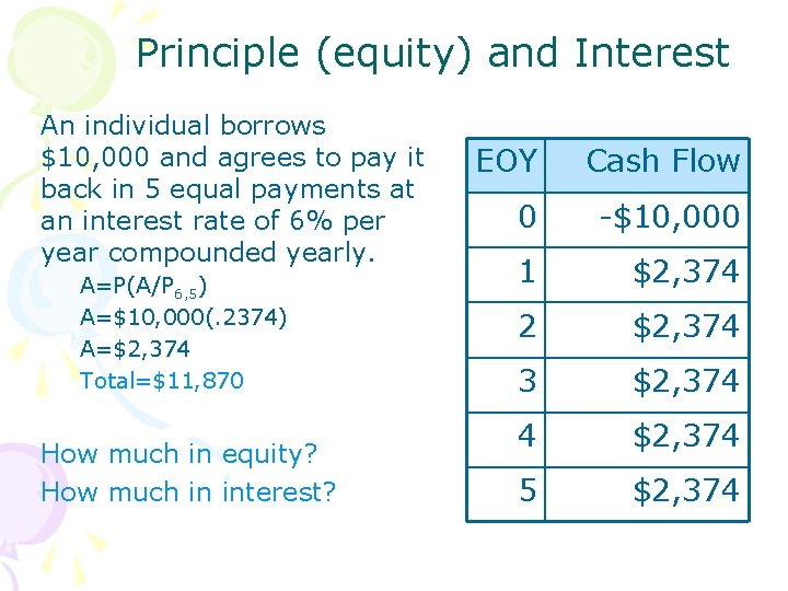 Principle (equity) and Interest An individual borrows $10, 000 and agrees to pay it Principle (equity) and Interest An individual borrows $10, 000 and agrees to pay it