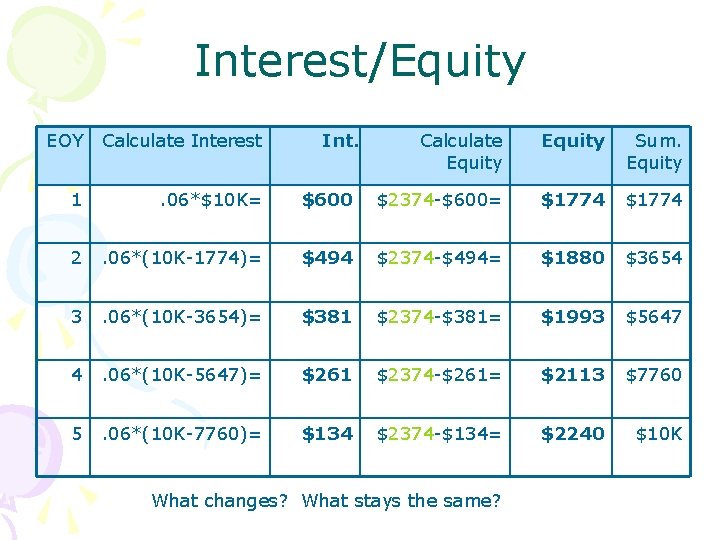 Interest/Equity EOY Calculate Interest 1 . 06*$10 K= 2 Int. Calculate Equity Sum. Equity Interest/Equity EOY Calculate Interest 1 . 06*$10 K= 2 Int. Calculate Equity Sum. Equity