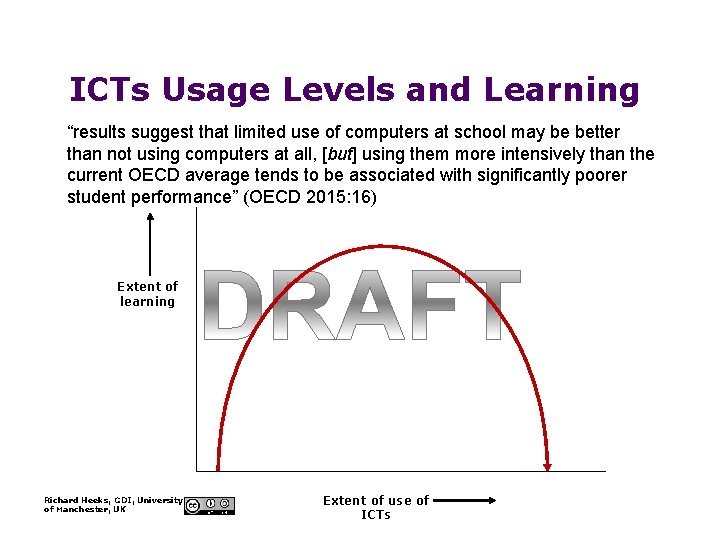 ICTs Usage Levels and Learning “results suggest that limited use of computers at school